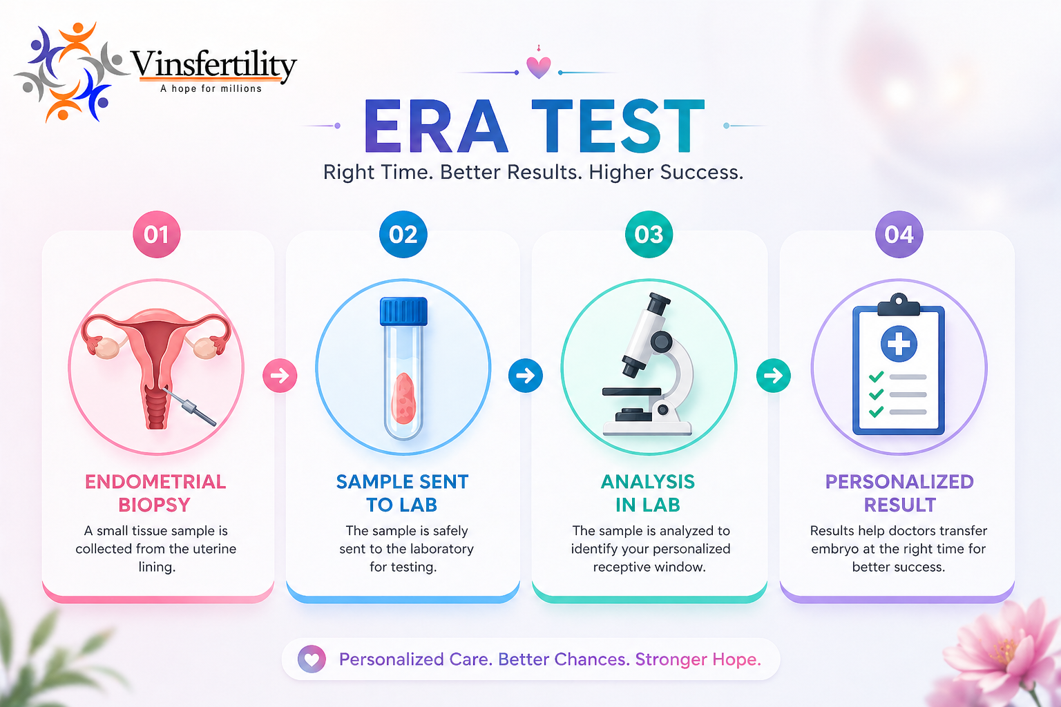 ERA टेस्ट क्या है? IVF में बार-बार फेलियर के बाद कब जरूरी